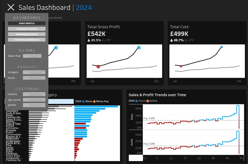 TheLook eCommerce: Interactive Performance Dashboards