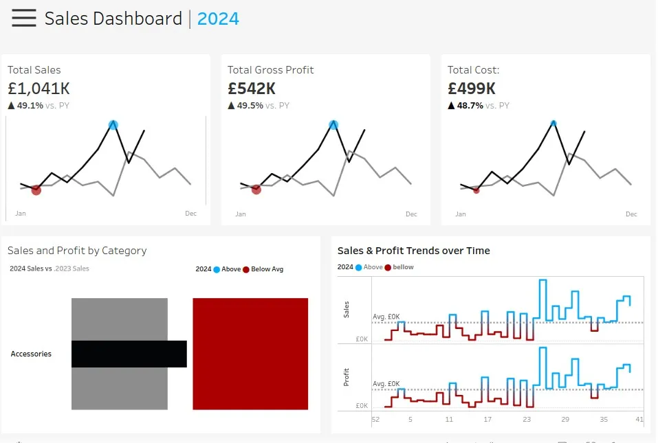 Sales Metrics Dashboard