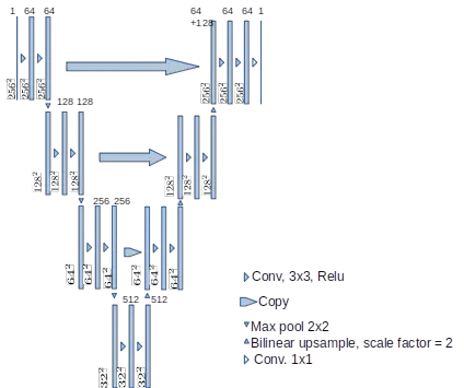 U-Net++ Architecture